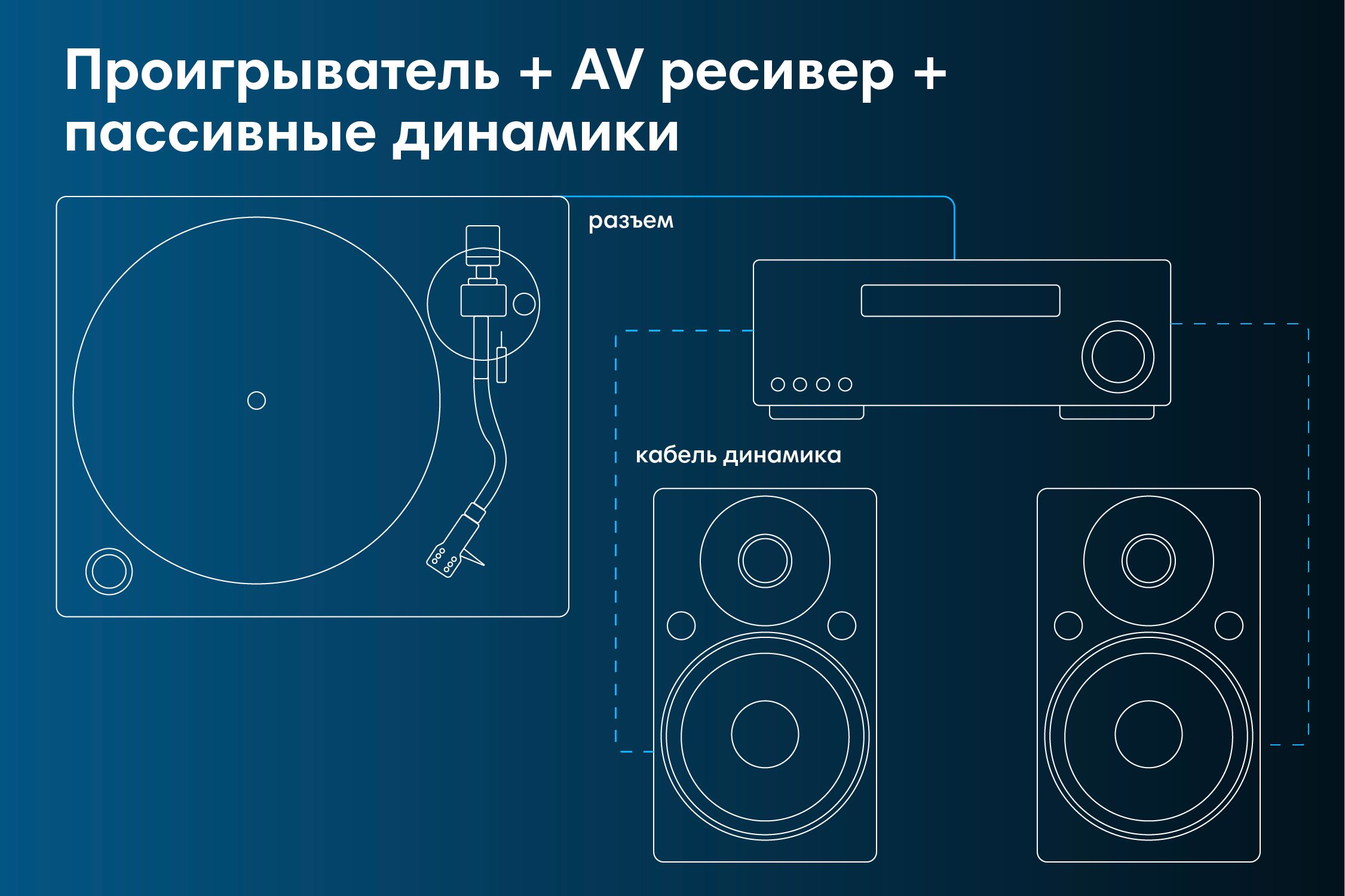 Фонокорректор для виниловых проигрывателей Behringer PP400